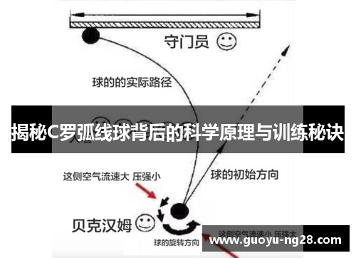 揭秘C罗弧线球背后的科学原理与训练秘诀