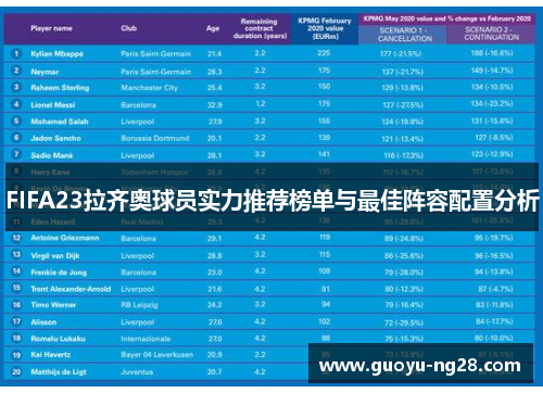 FIFA23拉齐奥球员实力推荐榜单与最佳阵容配置分析