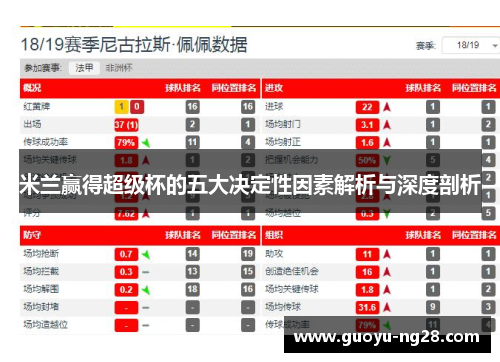 米兰赢得超级杯的五大决定性因素解析与深度剖析