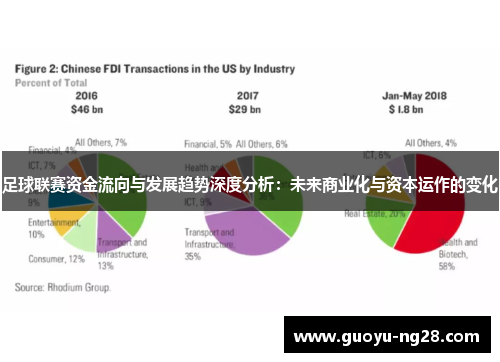 足球联赛资金流向与发展趋势深度分析:未来商业化与资本运作的变化 足球联赛资金流向与发展趋势深度分析:未来商业化与资本运作的变化