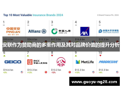 安联作为赞助商的多重作用及其对品牌价值的提升分析