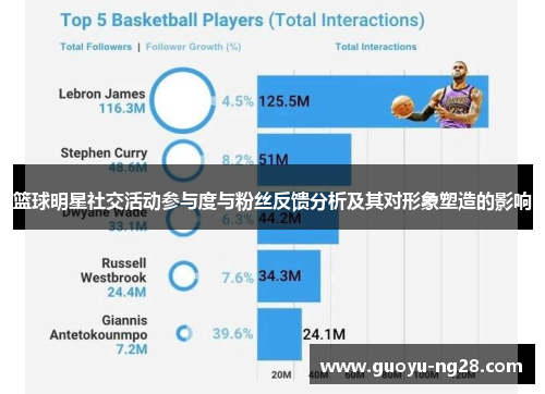 篮球明星社交活动参与度与粉丝反馈分析及其对形象塑造的影响 篮球明星社交活动参与度与粉丝反馈分析及其对形象塑造的影响
