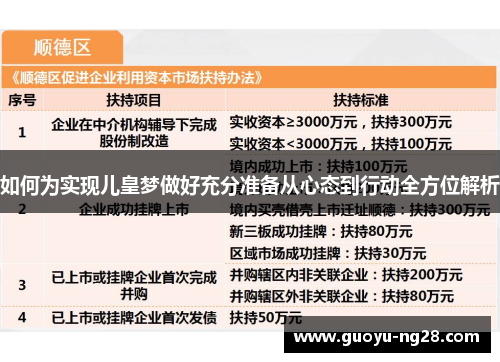 如何为实现儿皇梦做好充分准备从心态到行动全方位解析