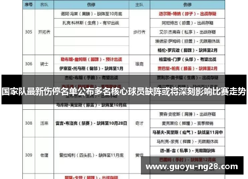 国家队最新伤停名单公布多名核心球员缺阵或将深刻影响比赛走势